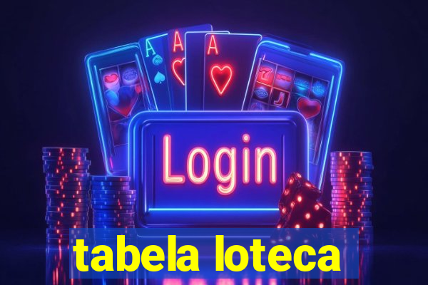 tabela loteca